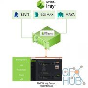 NVIDIA Iray Server v2.5 Build 302800.7188 Win
