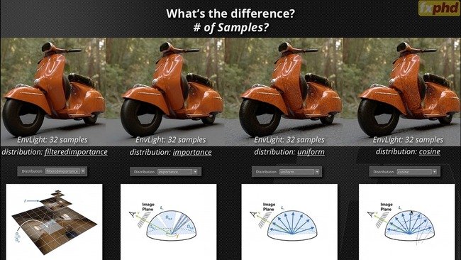 FXPHD – RMS201: Physically Plausible Shading in RenderMan Studio