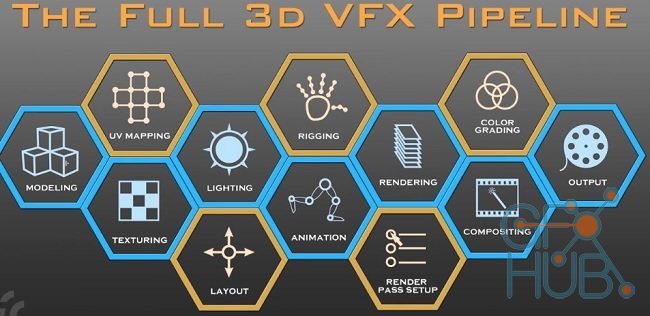 Skillshare – Blender Unleashed: Mastering Subdivision Surface Modeling