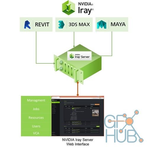 NVIDIA Iray Server v2.5 Build 302800.7188 Win