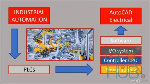 Lynda – AutoCAD Electrical: Implementing PLCs