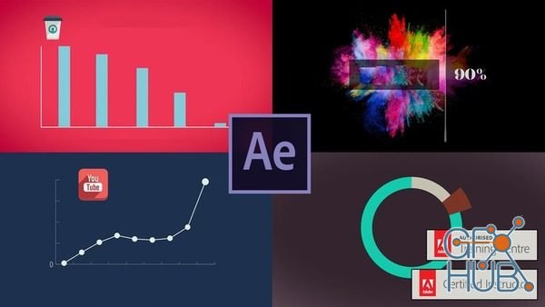 Udemy – After Effects – Motion Graphics & Data Visualization