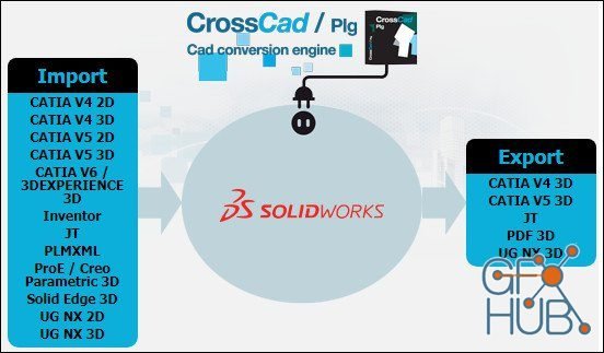 DATAKIT 2019.1 Import-Export Plugins for SOLIDWORKS 2010-2019 Win