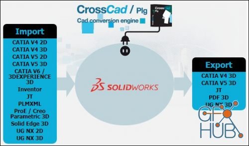 DATAKIT 2019.2 Build 2019.04.17 for SolidWorks 2010-2019 Win x64