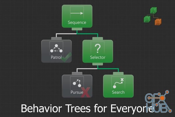 Behavior Designer – Behavior Trees for Everyone v1.6.5