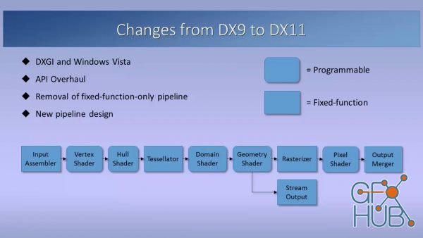 Game Institute – DirectX 11 Graphics Programming