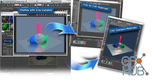 3DtoAll – MAXtoC4D v4.5 for Cinema 4D