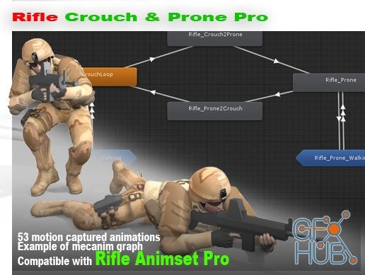 Unity Asset – Rifle Crouch And Prone Pro v1.1