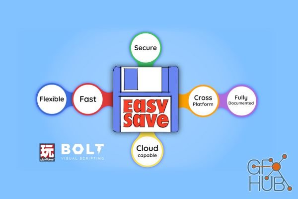 Unity Asset – Easy Save – The Complete Save & Load Asset