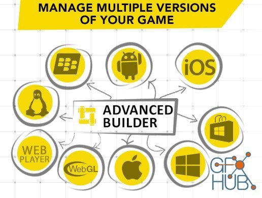 Unity Asset – Advanced Builder v1.3.4