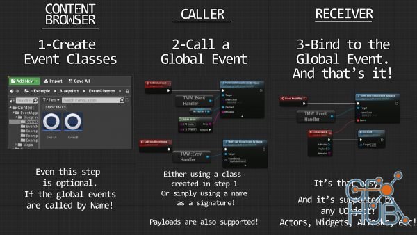 Unreal Engine Asset – Global Event Handler for UE4 v4.24-4.25