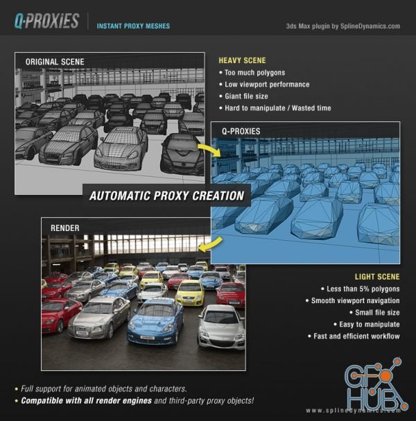 Spline Dynamics QProxies v1.15 for 3ds Max