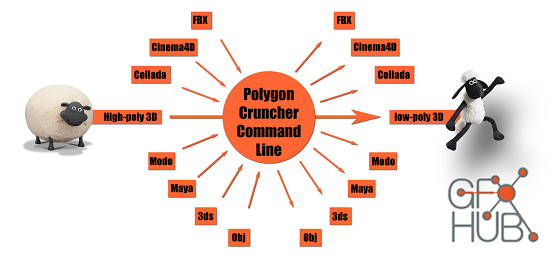 Mootools Polygon Cruncher Commandline Edition v13.60 Win