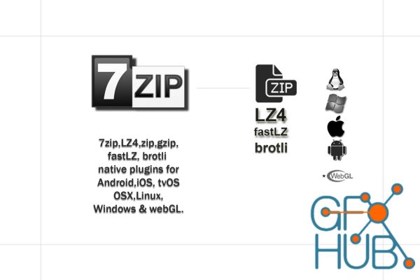 Unity Asset – 7Zip, lzma, LZ4, fastLZ, zip/gzip & brotli multiplatform plugins