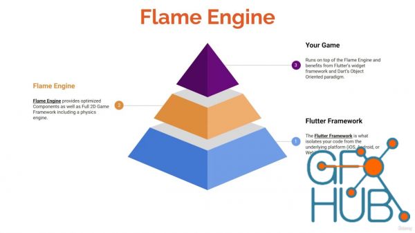 Udemy – Flame & Flutter with Dart : Build your First 2D Mobile Game